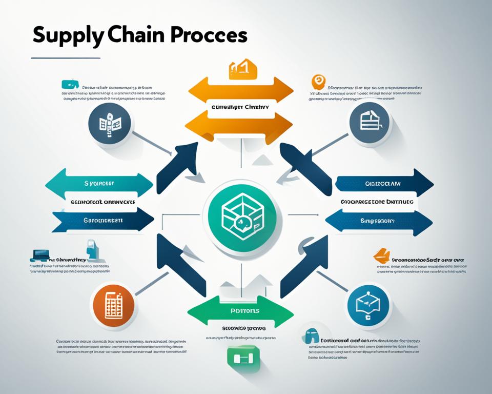 supply chain process supply chain process