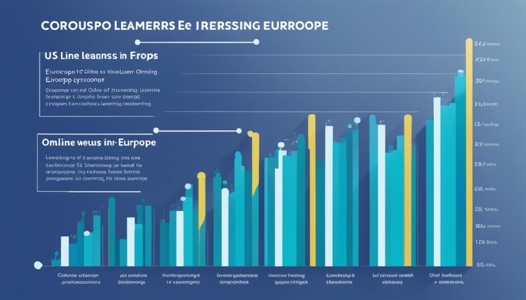 e-learning market growth